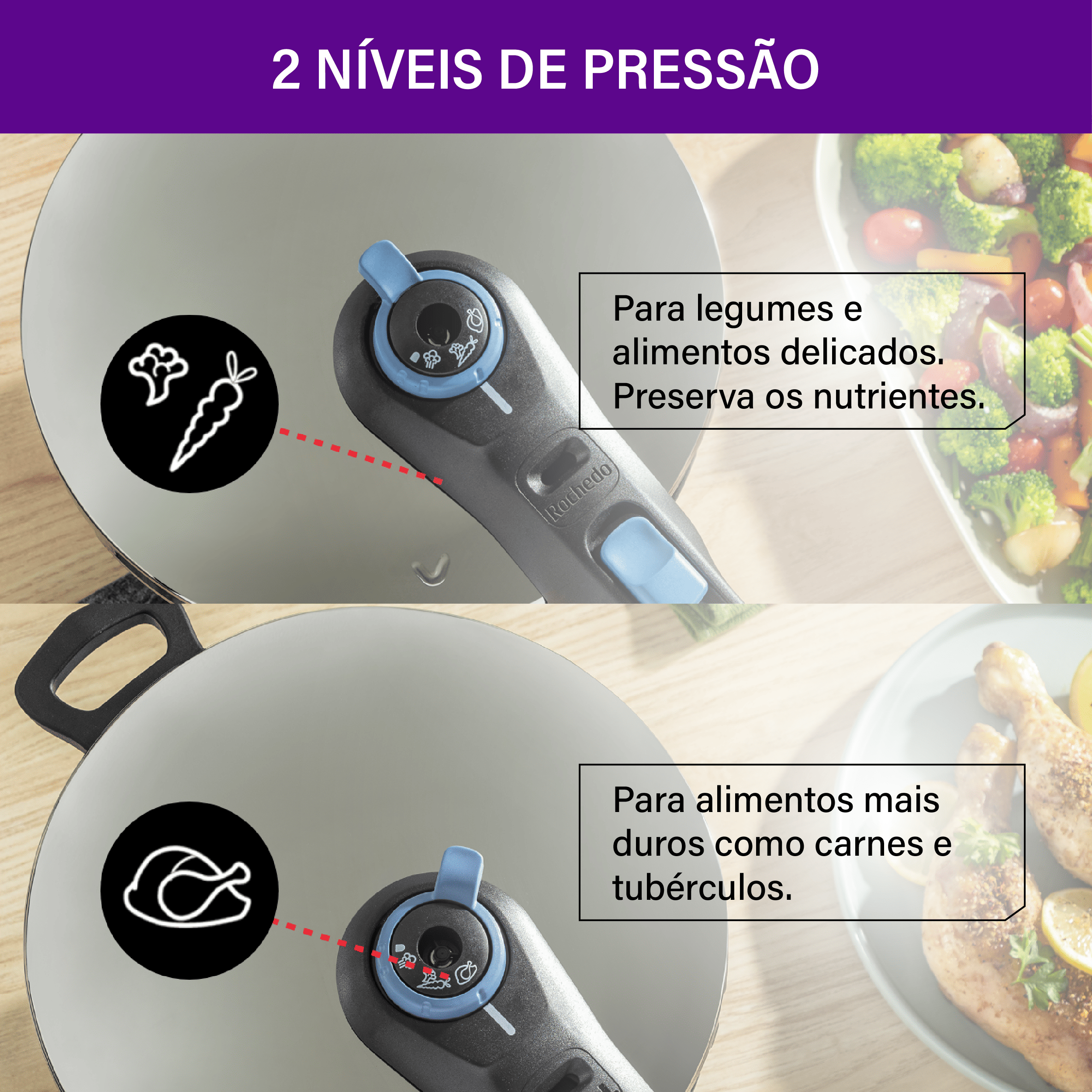 Infográfico sobre os 2 níveis de pressão da Rochedo: um para legumes e alimentos delicados e outro para carnes e tubérculos.